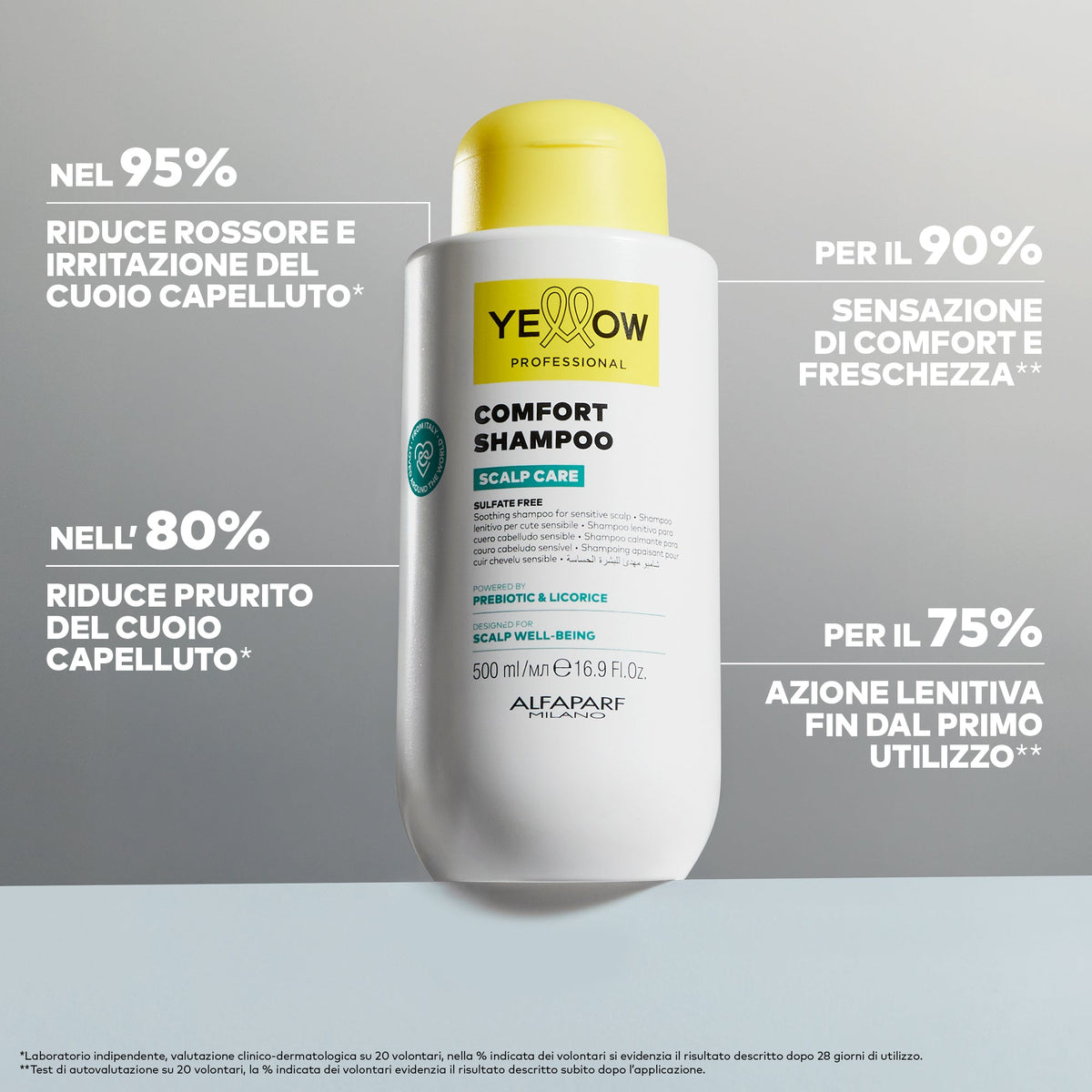 Yellow Professional Scalp Comfort Shampoo