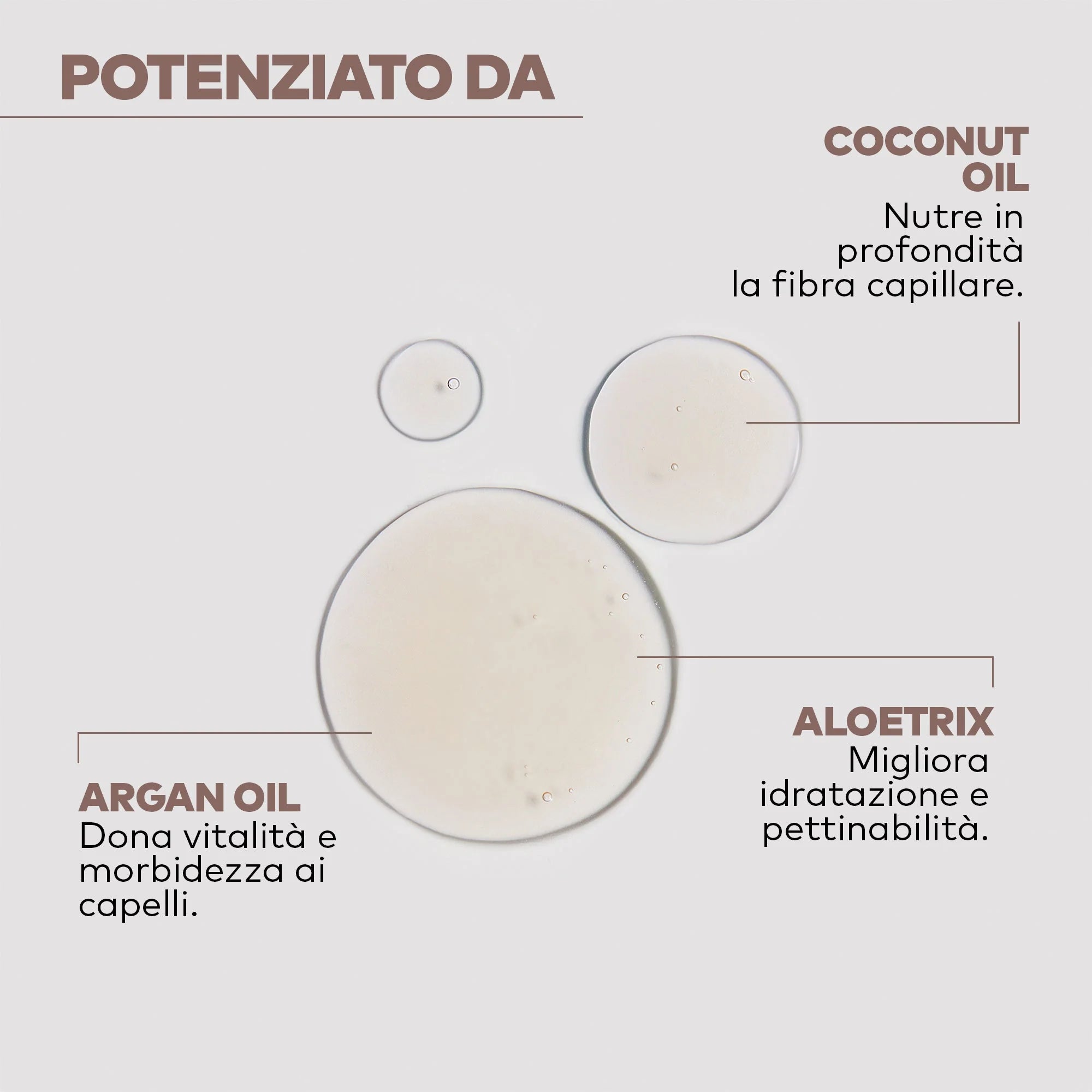 Yellow Pro|Nourishing Shampoo 500ml-Shampoo nutriente per capelli secchi
